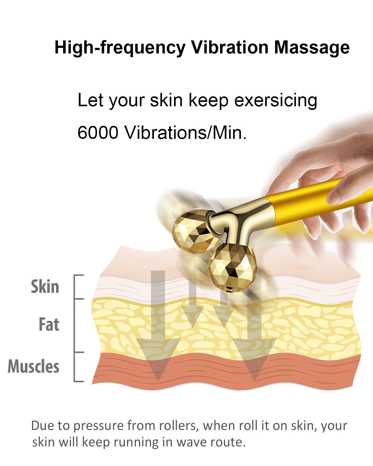 Electric Face Massage Roller, Golden 3D Roller Electric Facial Roller and T Shape Facial Roller Massager Kit, Electric Massage Roller for Puffiness Relief (Gold)